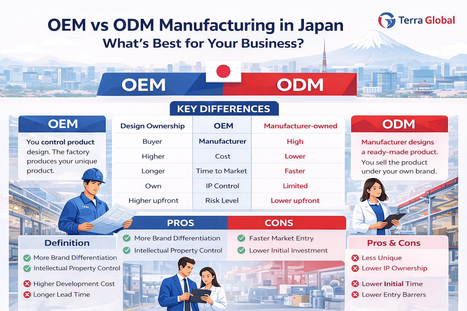 OEM vs ODM Manufacturing in Japan